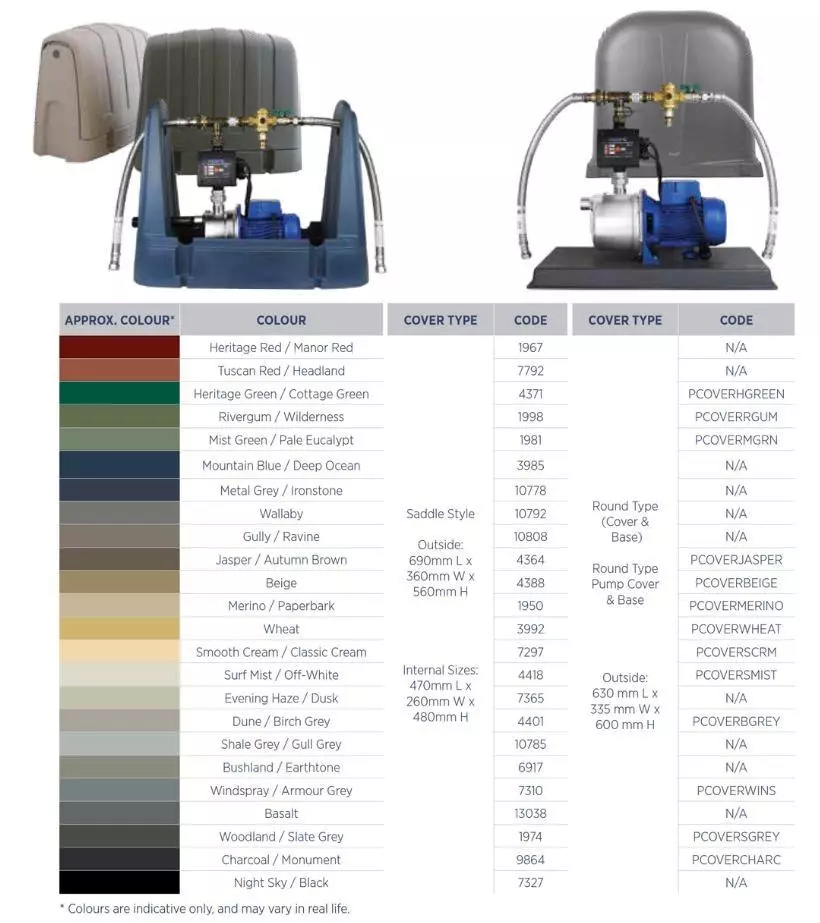 Reefe water pump cover styles and colours