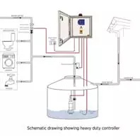 Rainpro commercial rain to mains pump controllers