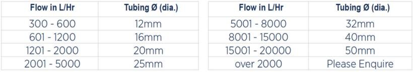 pond pump pipe sizing