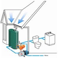 Reefe Rain to Mains house water pressure pump diagram