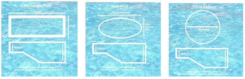 swimming pool pumps sizing - Water Pumps Now